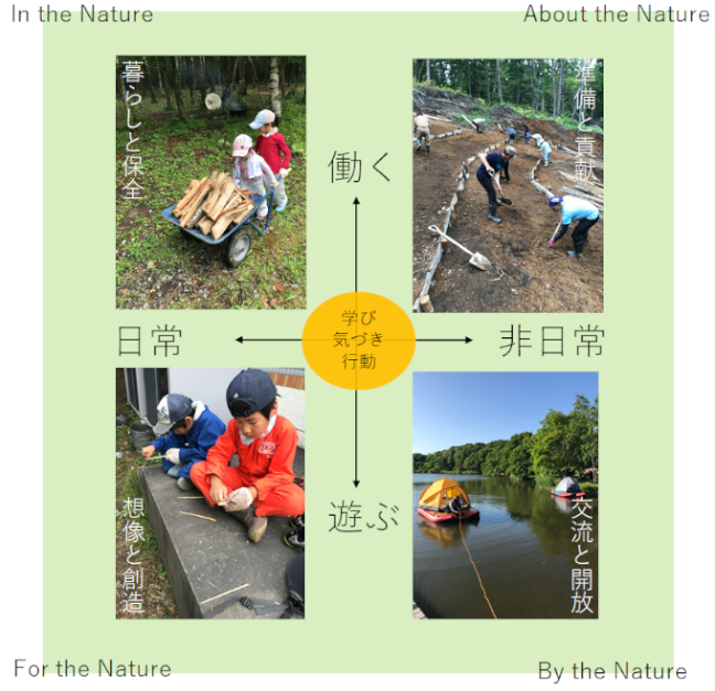 いぶり自然学校的生き方