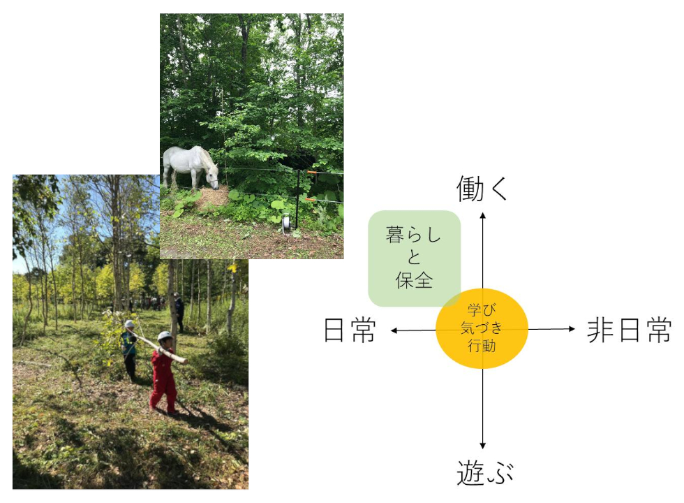 いぶり自然学校的生き方 03